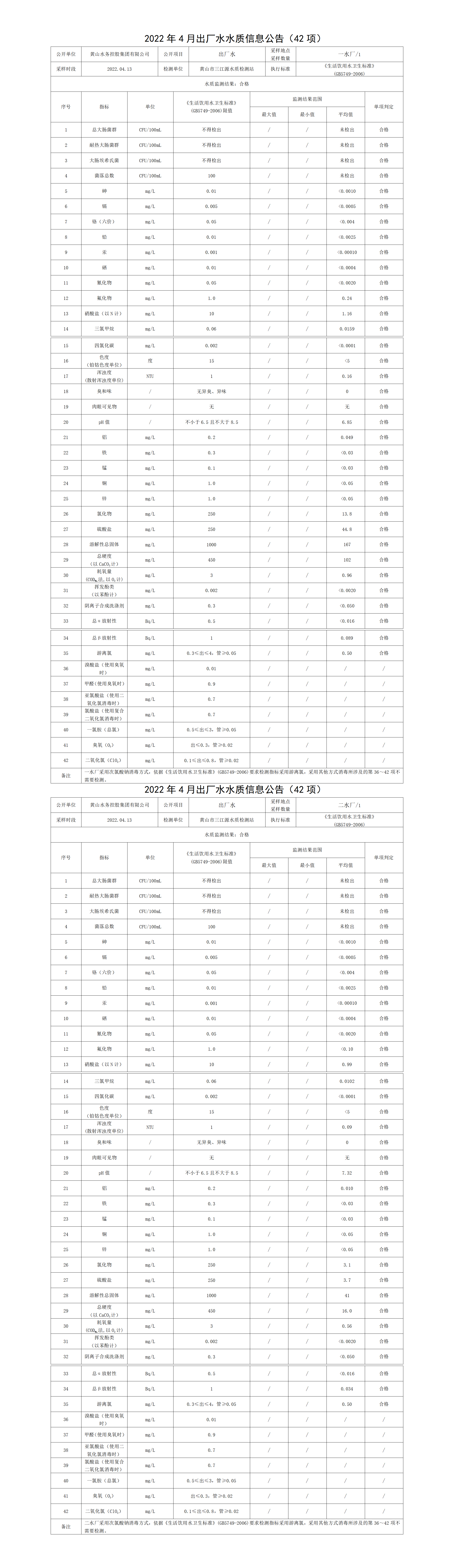 2022年4月出廠(chǎng)水水質(zhì)信息公告（42項(xiàng)）_01.png