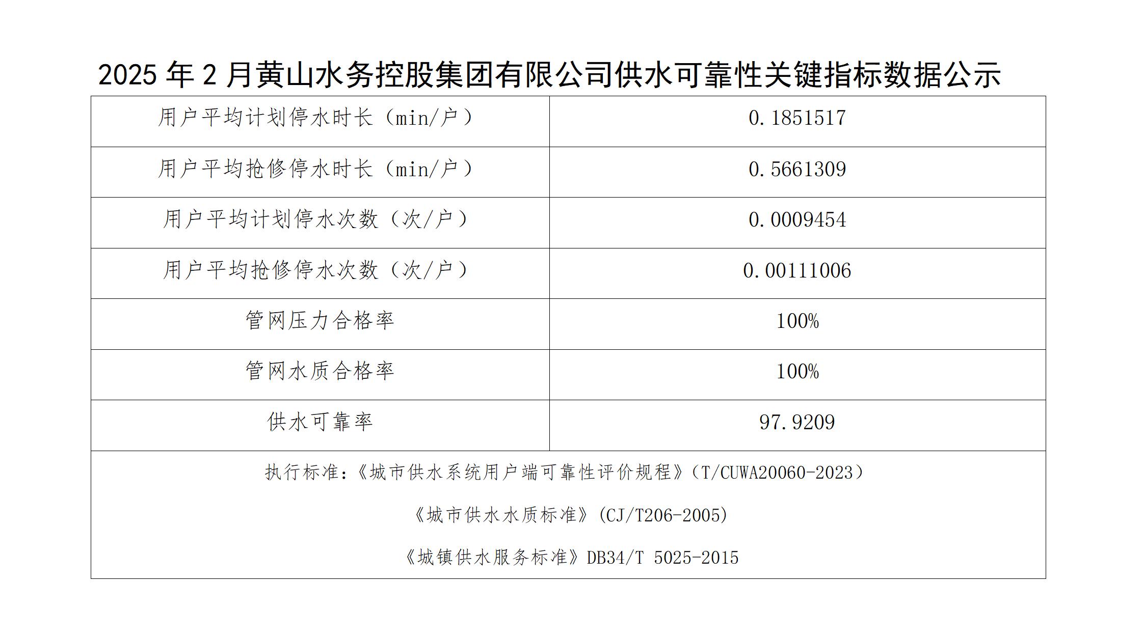 2025年2月黃山水務控股集團有限公司供水可靠性關鍵指標數(shù)據(jù)公示(1)_01.jpg