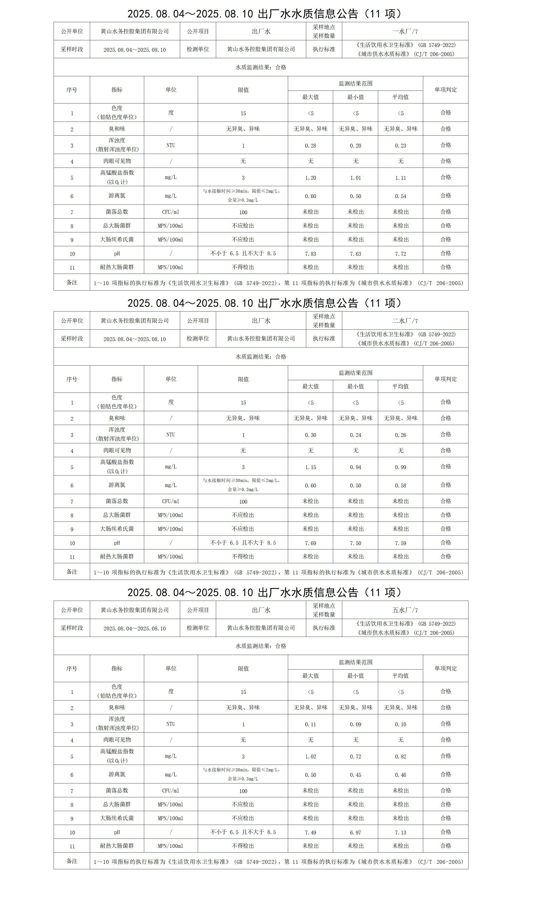 2025.08.04～2025.08.10出廠水水質(zhì)信息公告(11項)_01.jpg