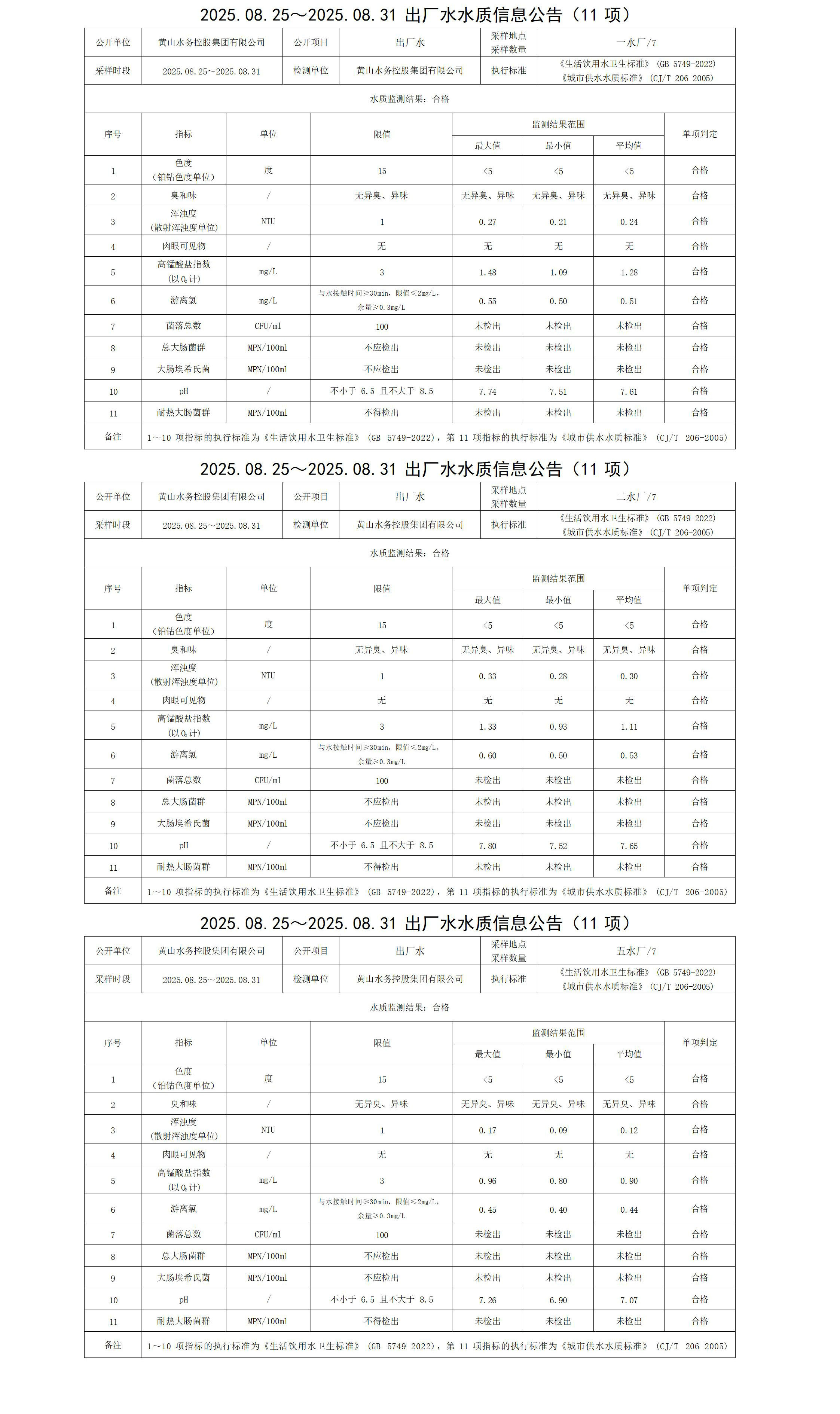 2025.08.25～2025.08.31出廠水水質(zhì)信息公告(11項)_01.jpg
